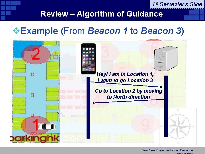 1 st Semester’s Slide Review – Algorithm of Guidance v. Example (From Beacon 1