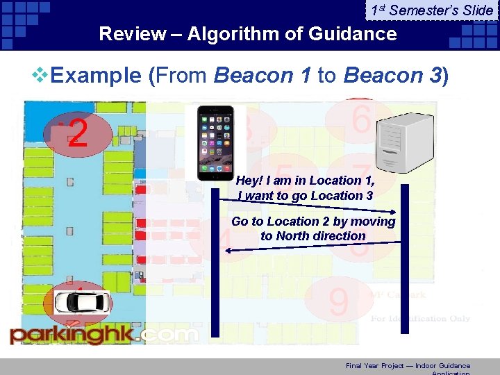 1 st Semester’s Slide Review – Algorithm of Guidance v. Example (From Beacon 1