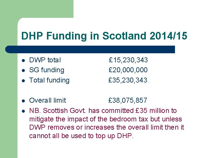 DHP Funding in Scotland 2014/15 l l l DWP total SG funding Total funding