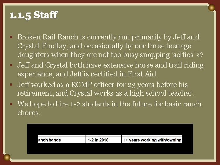 1. 1. 5 Staff § Broken Rail Ranch is currently run primarily by Jeff