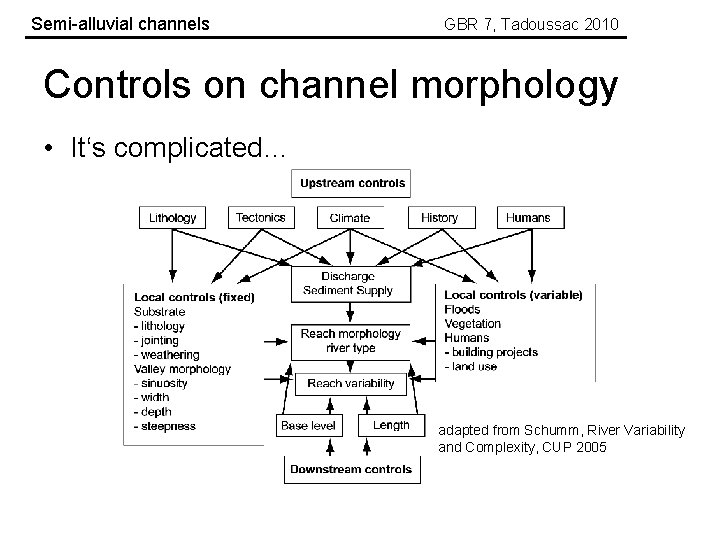 Semi-alluvial channels GBR 7, Tadoussac 2010 Controls on channel morphology • It‘s complicated… adapted