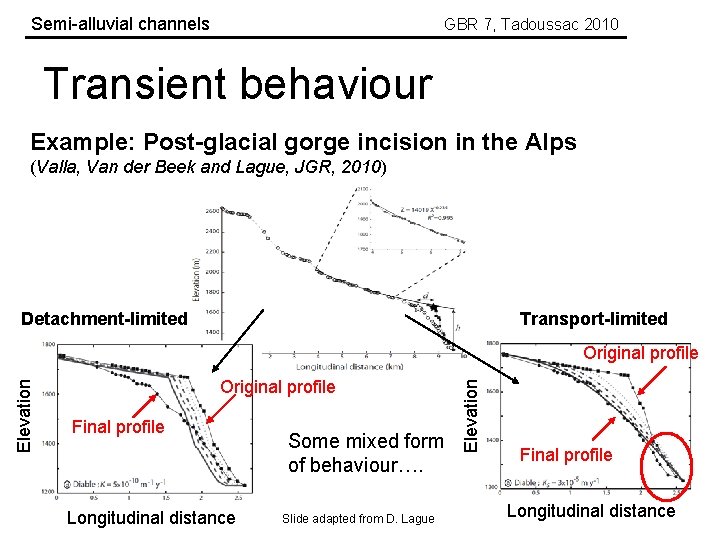 Semi-alluvial channels GBR 7, Tadoussac 2010 Transient behaviour Example: Post-glacial gorge incision in the