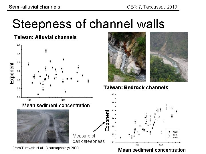 Semi-alluvial channels GBR 7, Tadoussac 2010 Steepness of channel walls Exponent Taiwan: Alluvial channels