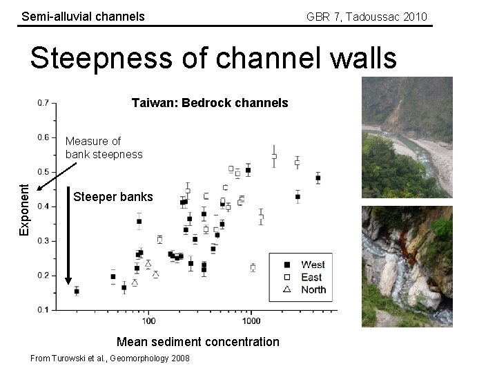 Semi-alluvial channels GBR 7, Tadoussac 2010 Steepness of channel walls Taiwan: Bedrock channels Exponent