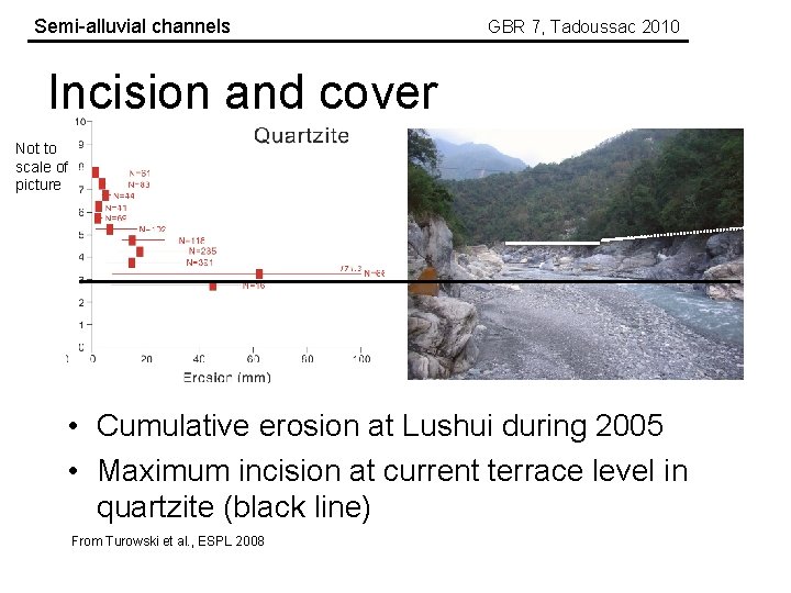 Semi-alluvial channels GBR 7, Tadoussac 2010 Incision and cover Not to scale of picture