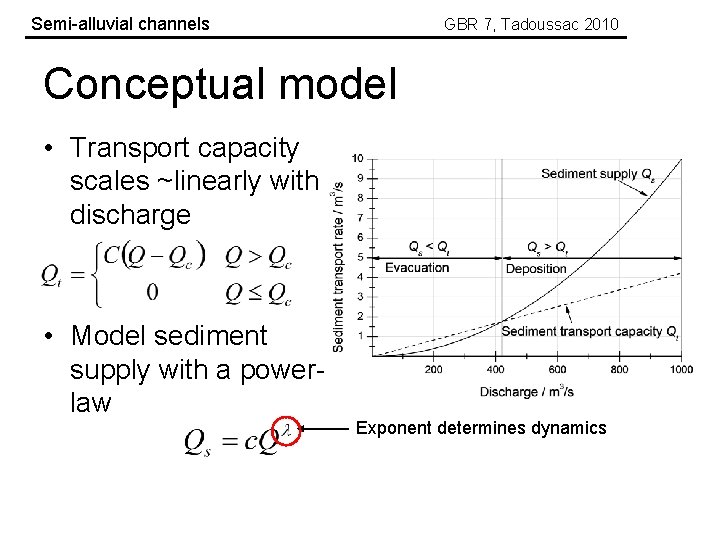 Semi-alluvial channels GBR 7, Tadoussac 2010 Conceptual model • Transport capacity scales ~linearly with