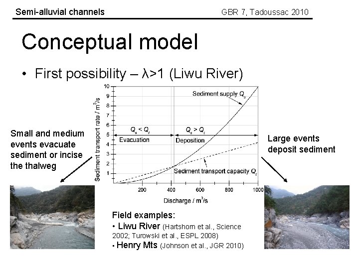 Semi-alluvial channels GBR 7, Tadoussac 2010 Conceptual model • First possibility – λ>1 (Liwu