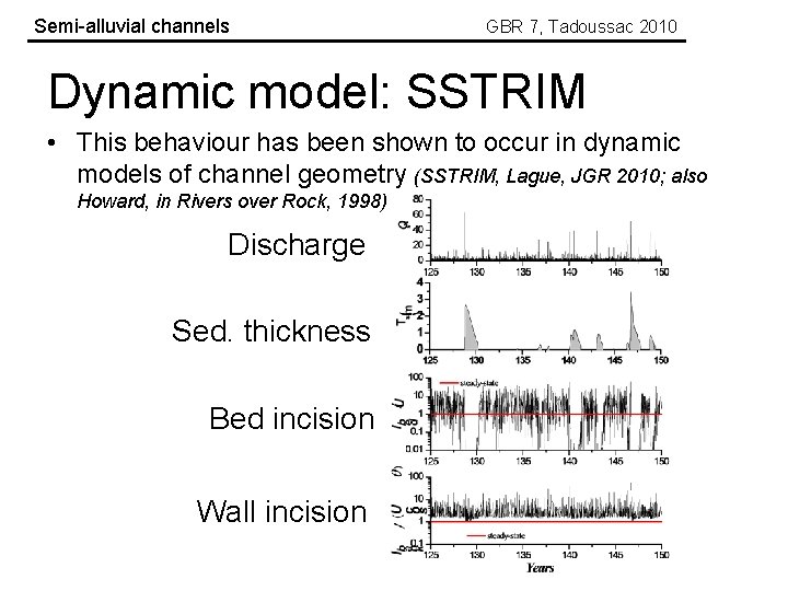 Semi-alluvial channels GBR 7, Tadoussac 2010 Dynamic model: SSTRIM • This behaviour has been