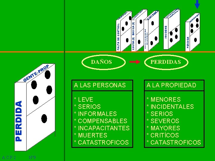 OP R P PERDIDA ET N GE A. C. P 2 N° 9 DAÑOS