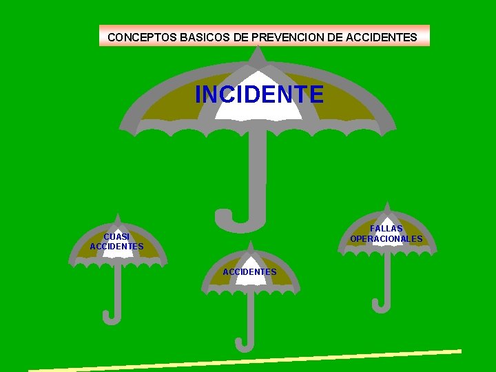 CONCEPTOS BASICOS DE PREVENCION DE ACCIDENTES INCIDENTE FALLAS OPERACIONALES CUASI ACCIDENTES 