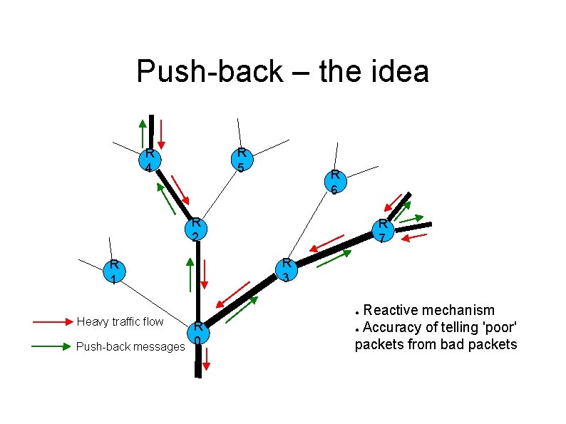 Push-back – the idea R 5 R 4 R 6 R 2 R 1