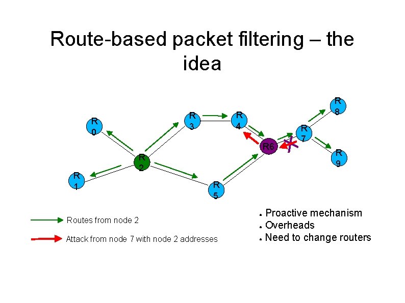Route-based packet filtering – the idea R 4 R 3 R 0 R 8