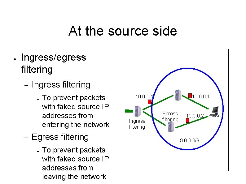 At the source side ● Ingress/egress filtering – Ingress filtering ● – To prevent