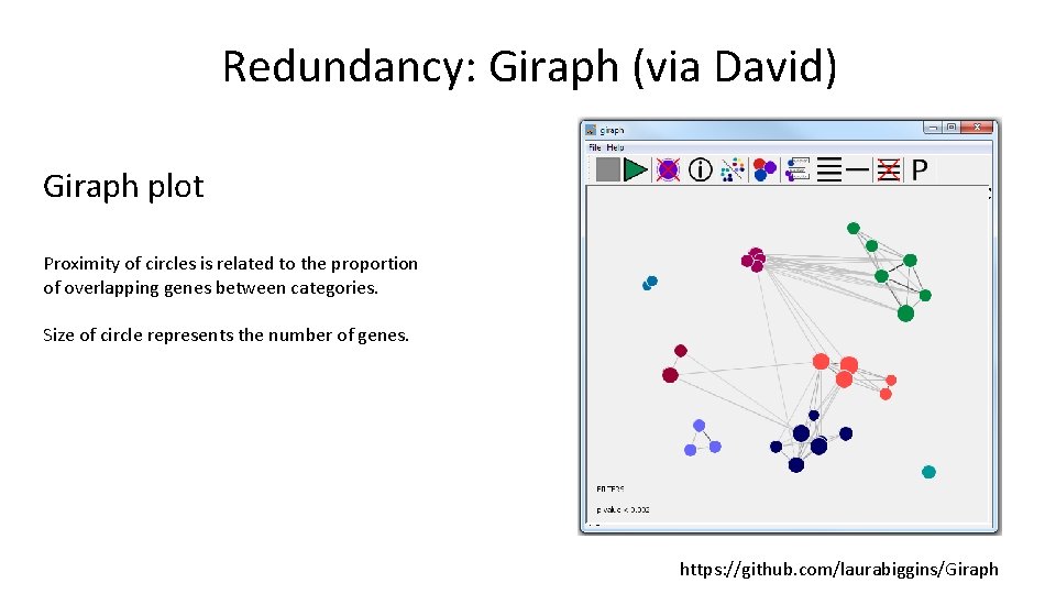 Redundancy: Giraph (via David) Giraph plot Proximity of circles is related to the proportion