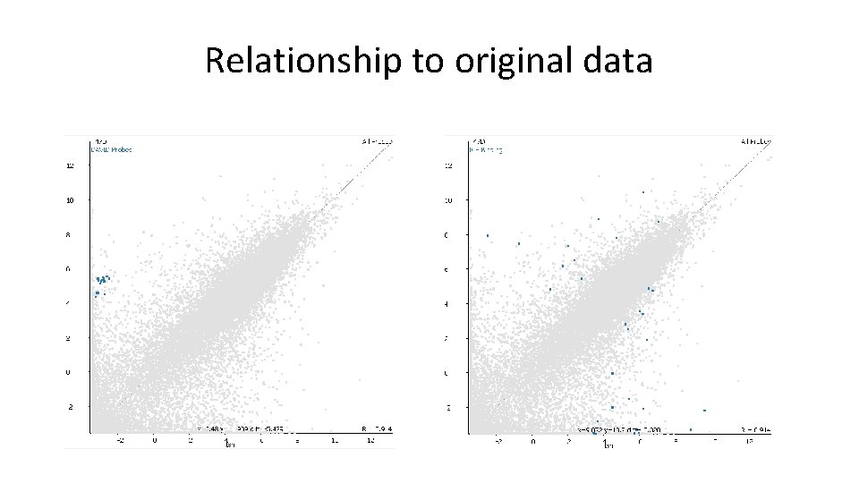 Relationship to original data 