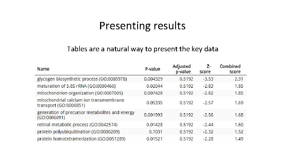 Presenting results Tables are a natural way to present the key data 