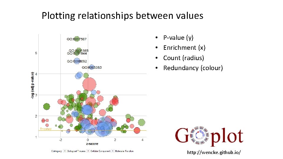 Plotting relationships between values • • P-value (y) Enrichment (x) Count (radius) Redundancy (colour)