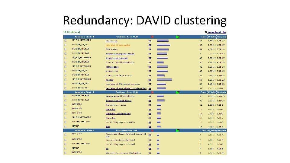 Redundancy: DAVID clustering 