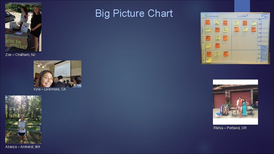 Big Picture Chart Zoe – Chatham, NJ Kyla – Livermore, CA Rikhia – Portland,