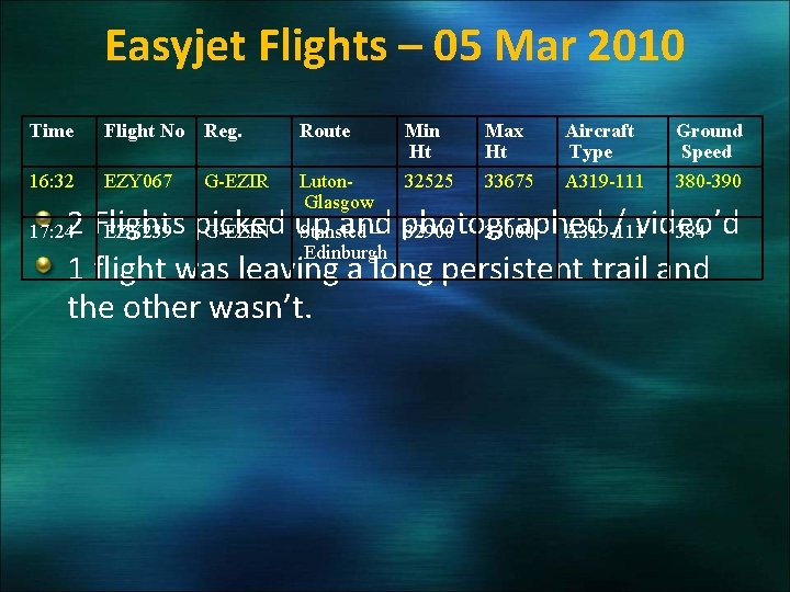 Easyjet Flights – 05 Mar 2010 Time Flight No Reg. Route Min Ht 32525