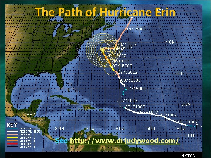 The Path of Hurricane Erin See http: //www. drjudywood. com/ 