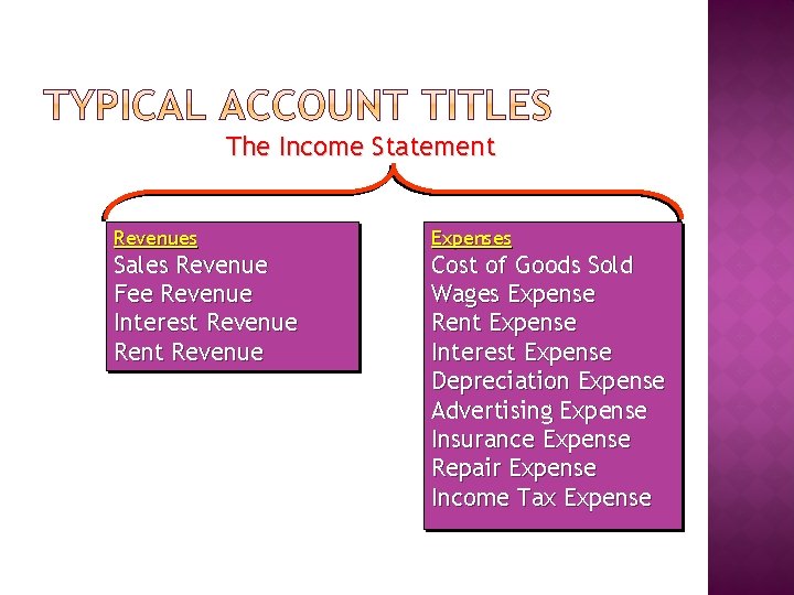 The Income Statement Revenues Expenses Sales Revenue Fee Revenue Interest Revenue Rent Revenue Cost