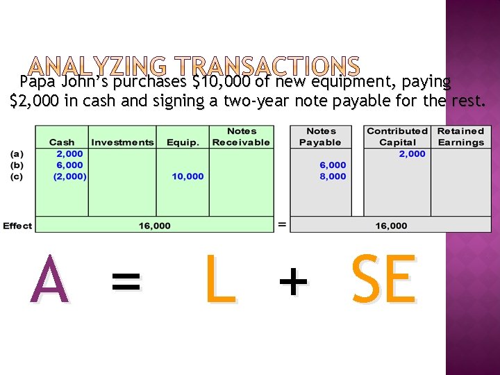 Papa John’s purchases $10, 000 of new equipment, paying $2, 000 in cash and