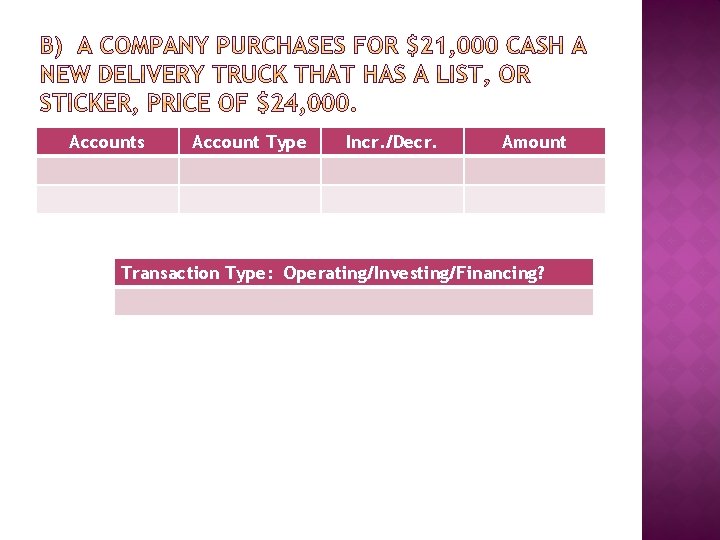 Accounts Account Type Incr. /Decr. Amount Transaction Type: Operating/Investing/Financing? 