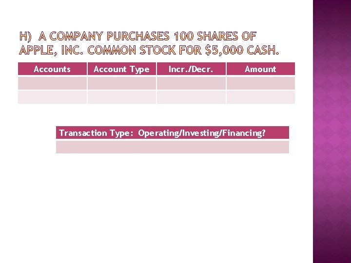 Accounts Account Type Incr. /Decr. Amount Transaction Type: Operating/Investing/Financing? 