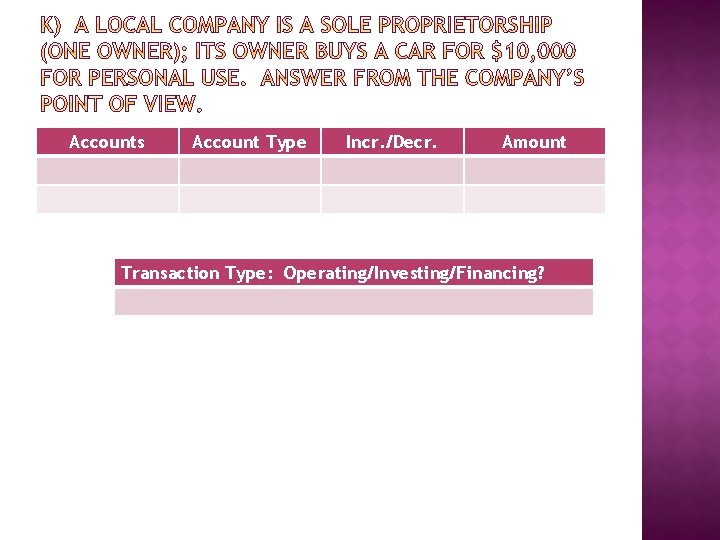 Accounts Account Type Incr. /Decr. Amount Transaction Type: Operating/Investing/Financing? 