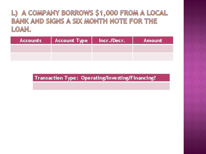 Accounts Account Type Incr. /Decr. Amount Transaction Type: Operating/Investing/Financing? 