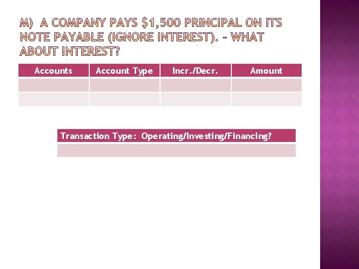 Accounts Account Type Incr. /Decr. Amount Transaction Type: Operating/Investing/Financing? 