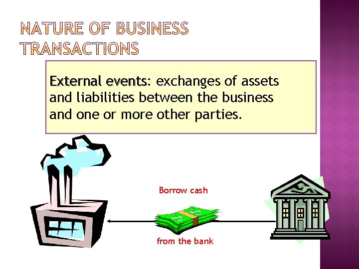 External events: events exchanges of assets and liabilities between the business and one or