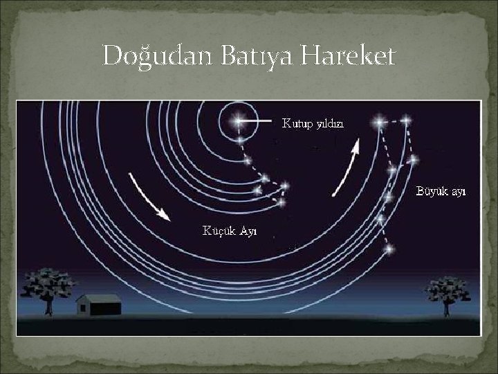 Doğudan Batıya Hareket 