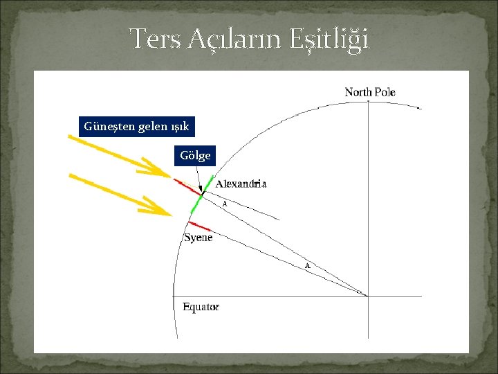 Ters Açıların Eşitliği Güneşten gelen ışık Gölge 