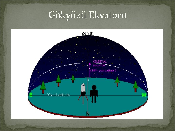 Gökyüzü Ekvatoru 