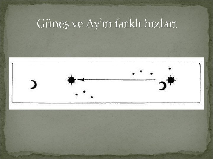 Güneş ve Ay’ın farklı hızları 