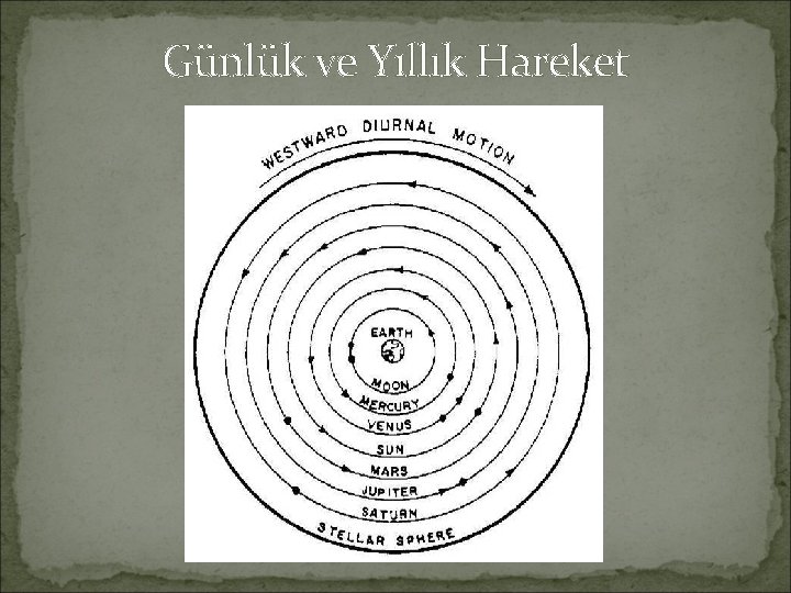 Günlük ve Yıllık Hareket 