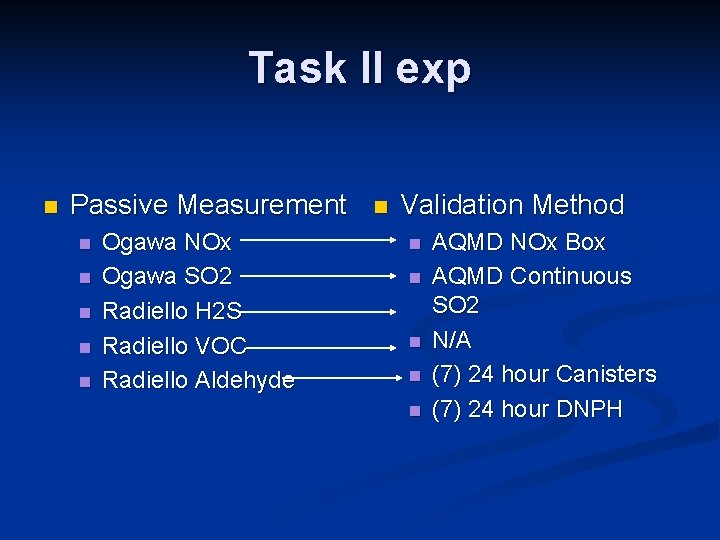 Task II exp n Passive Measurement n n n Ogawa NOx Ogawa SO 2