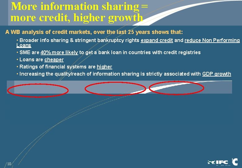 More information sharing = more credit, higher growth A WB analysis of credit markets,