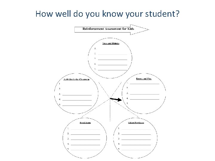 How well do you know your student? 