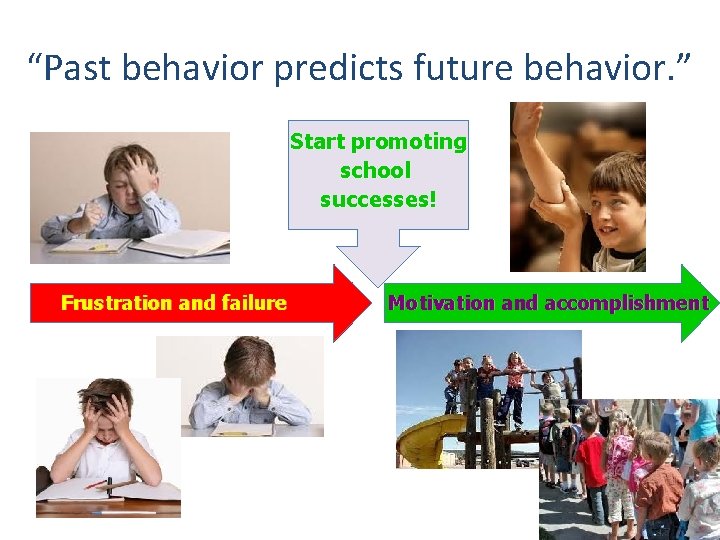 “Past behavior predicts future behavior. ” Start promoting school successes! Frustration and failure Motivation