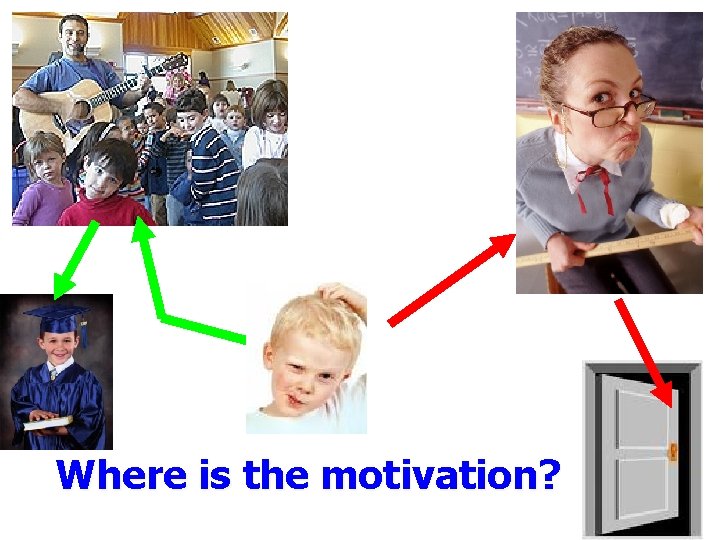 Where is the motivation? 