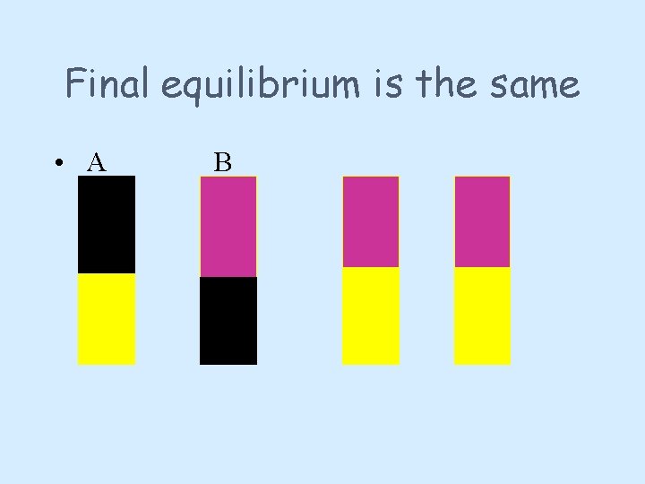Final equilibrium is the same • A B 