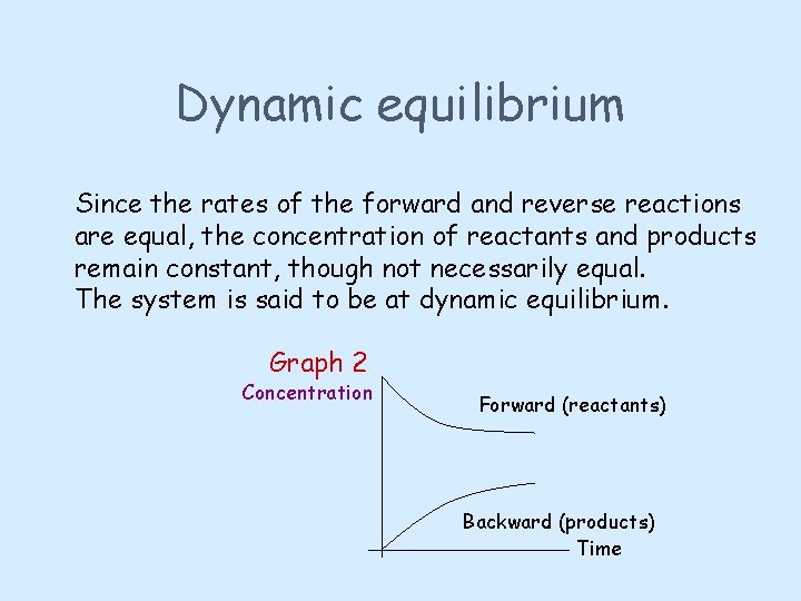 Dynamic equilibrium Since the rates of the forward and reverse reactions are equal, the