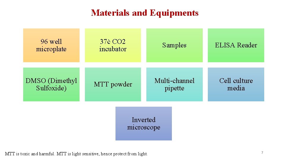Materials and Equipments 96 well microplate DMSO (Dimethyl Sulfoxide) 37ċ CO 2 incubator Samples