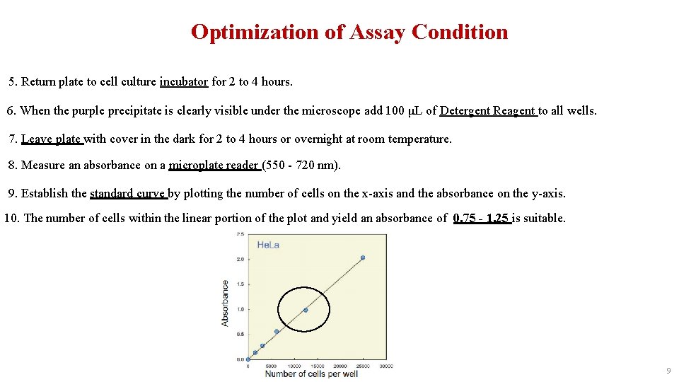 Optimization of Assay Condition 5. Return plate to cell culture incubator for 2 to