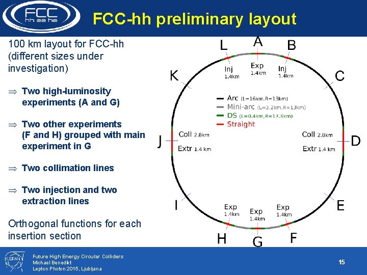 FCC-hh preliminary layout 100 km layout for FCC-hh (different sizes under investigation) Two high-luminosity