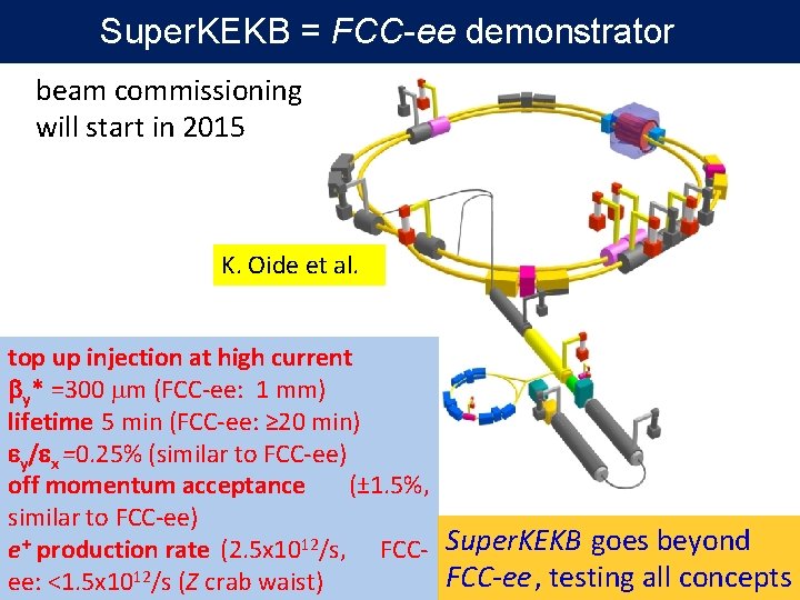 Super. KEKB = FCC-ee demonstrator beam commissioning will start in 2015 K. Oide et