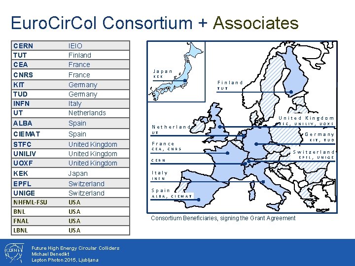 Euro. Cir. Col Consortium + Associates CERN TUT CEA CNRS KIT TUD INFN UT